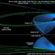 Diagram illustrating Juno’s intended orbital path. Image: NASA/JPL-Caltech